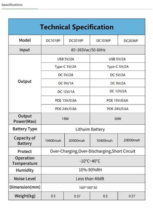 ДБЖ Mini UPS DC2036P 20000mAh для роутера та ONU (уцінка)