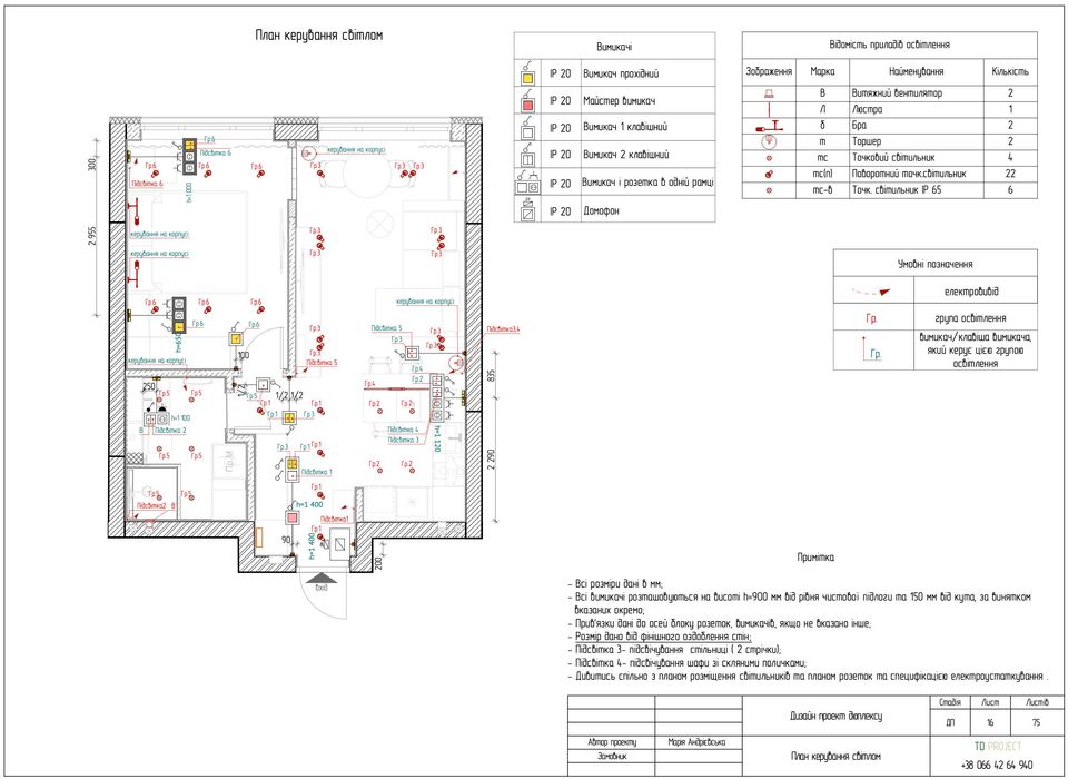 Дизайн проект. Технический дизайн