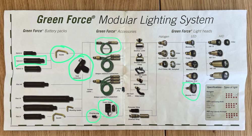 Kit Lanterna Mergulho Green Force