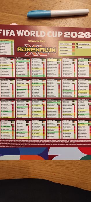 Karty FIFA World Cup 2026 do uzupełnienia kolekcji