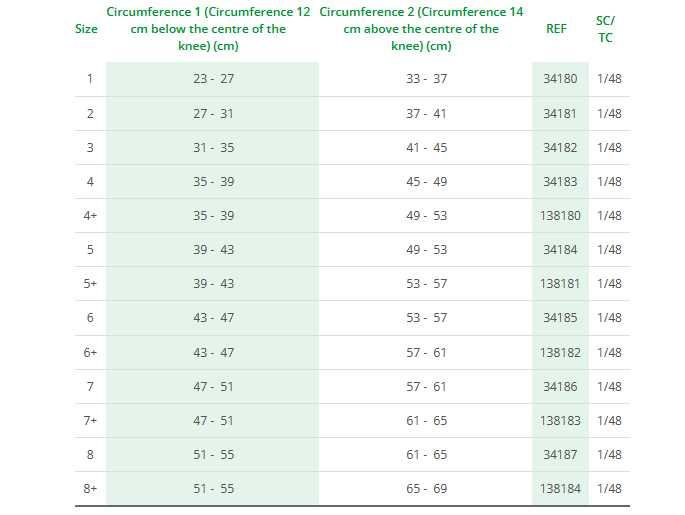 Коленный бандаж Lohmann-Rauscher Cellacare Genu Comfort, 6, наколенник