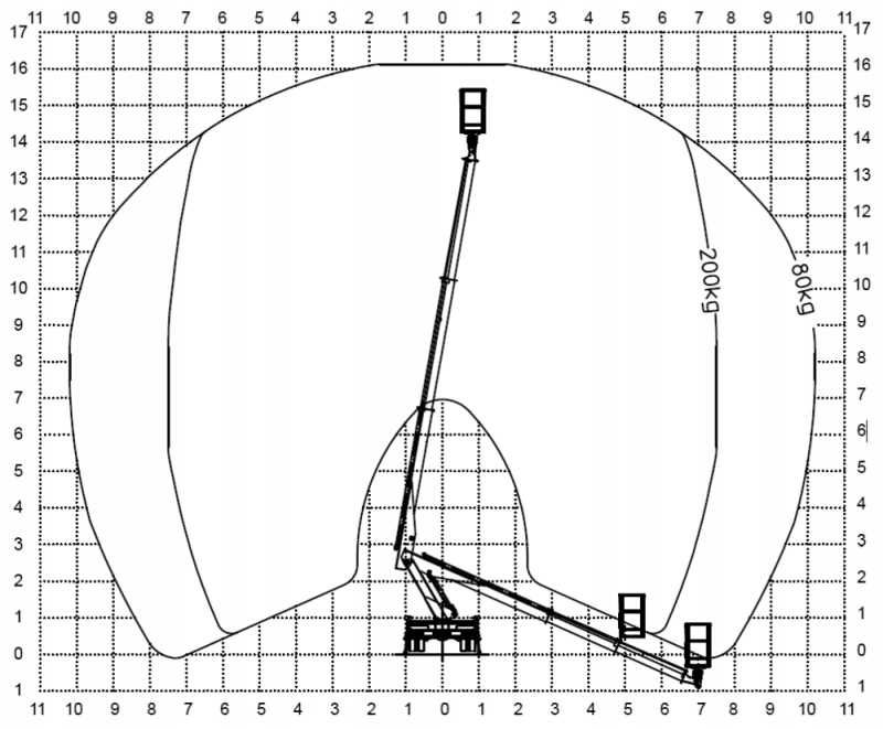 Podnośnik koszowy, zwyżka - wynajem i usługi.