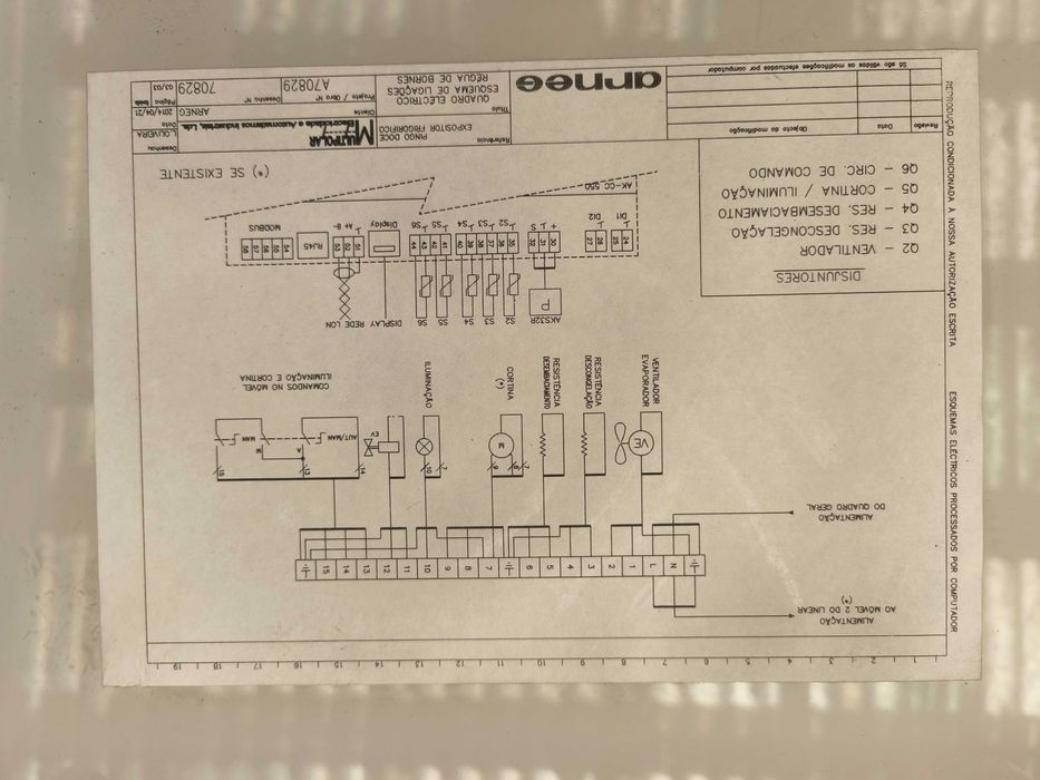Quadro elétrico arneg