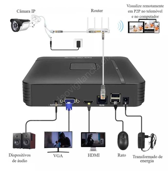 Gravador NVR‼️ H.265 ‼️ 10 Canais ‼️ Deteção de Pessoas