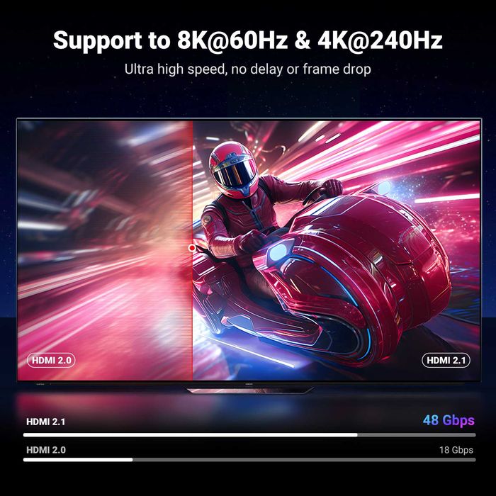 Кабель для відео HDMI на HDMI 2.1 8K 4K UGREEN шнур для монитора HDR кабель для телевизора 10 метров