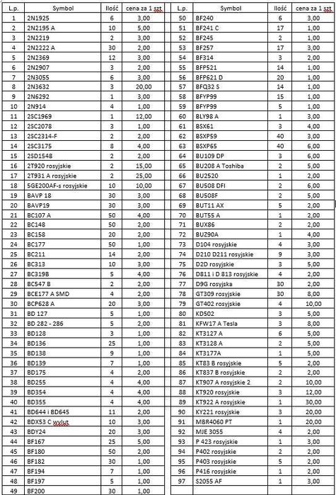 Tranzystory i układy analogowe do starszych urządzeń zobacz, wybierz.