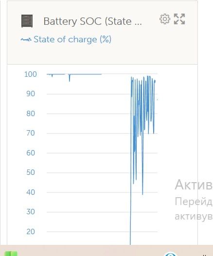 Victron MultiPlus-II 5 кВт + Dyness LiFePO4 10.2 кВт·ч