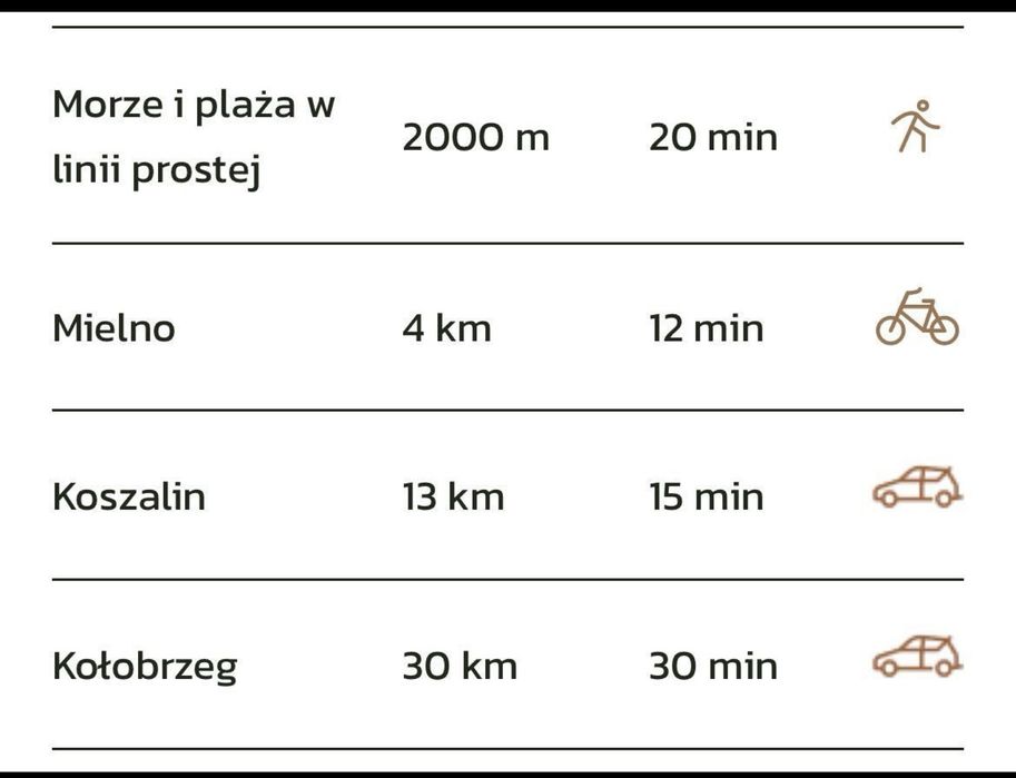 Dzialka nad morzem- Mielenko , okolice Mielna