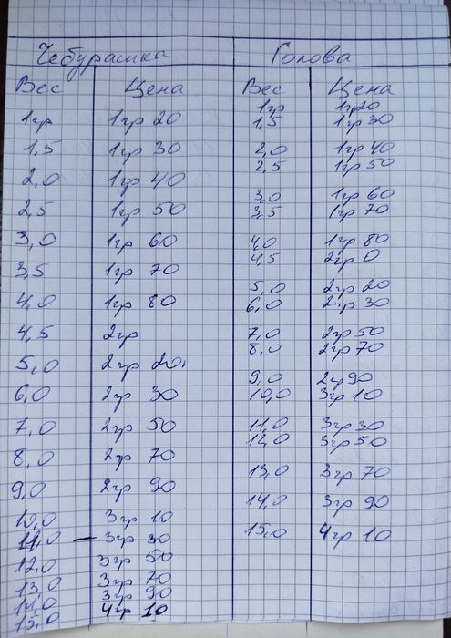 Грузики разборные Чебурашка и Голова