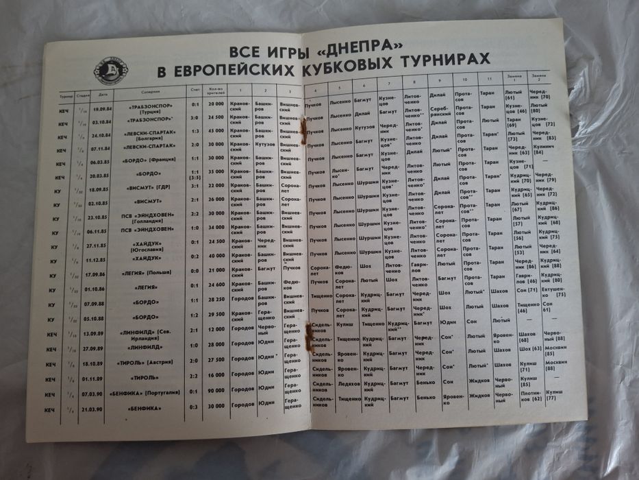 Єврокубкові програмки "Дніпро"(Дніпропетровськ)