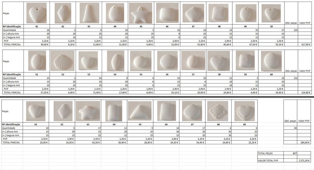 Peças em porcelana para artesanato