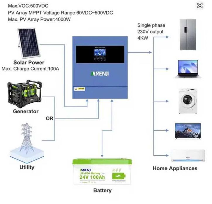 Сонячний гібридний інвертор ANENJI ANJ-6200W-48V-WIFI 6,2кВт