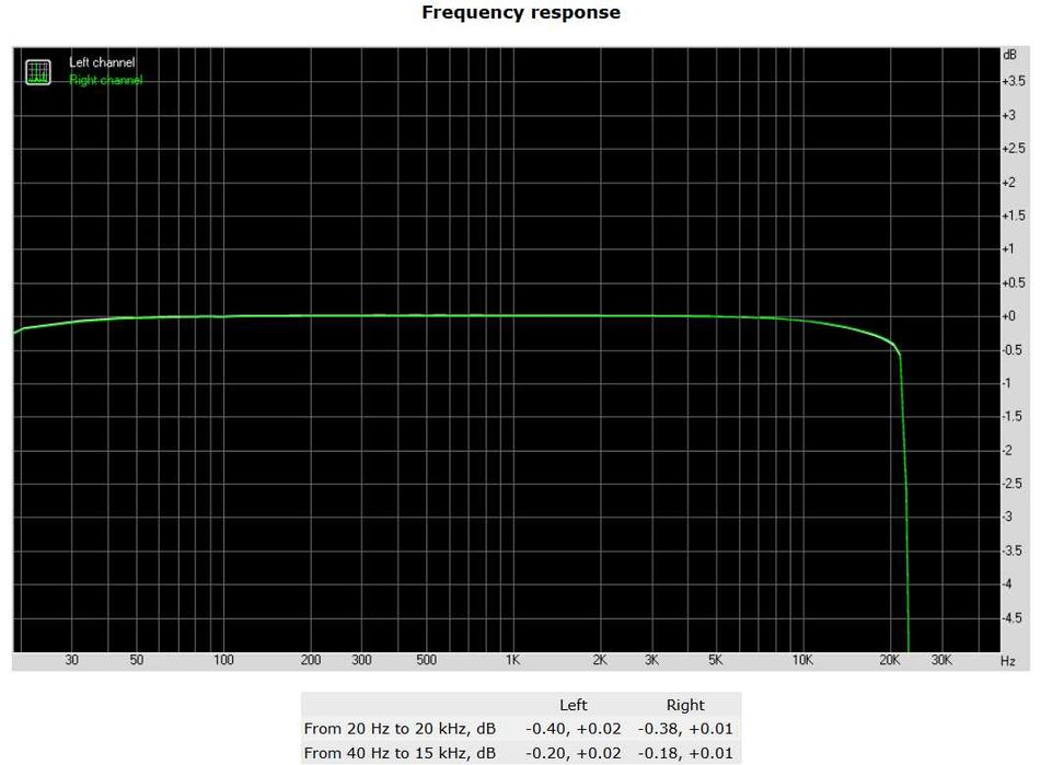 Wzmacniacz SANSUI AU-6600 Piękny stan