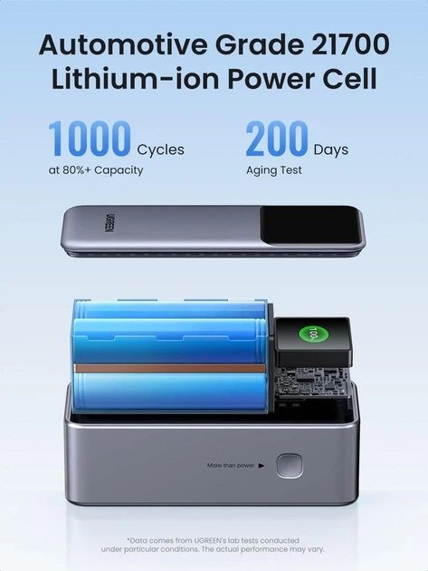 New! Power Bank UGREEN Nexode 130w  20000 mAh