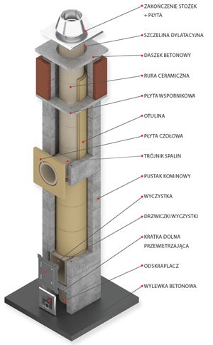 Komin systemowy 4MB dymny fi200 Radom