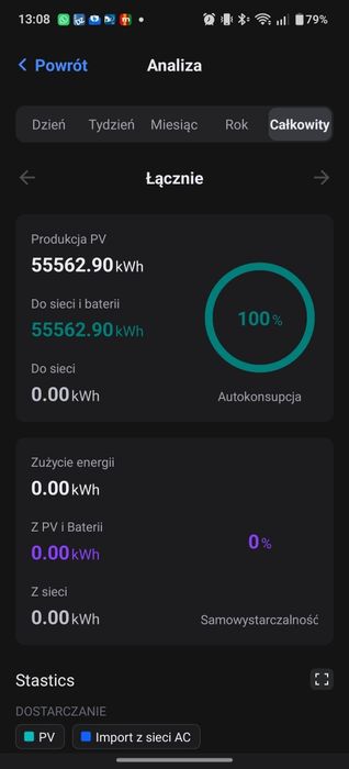 Sprzedam system panele + falownik + konstrukcja +wszystkie komponenty