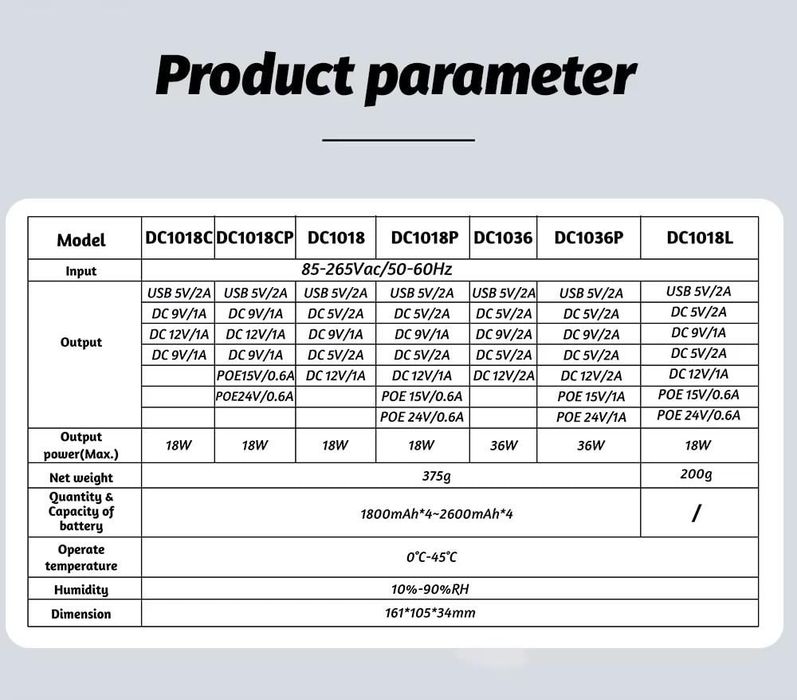 Нова модель mini ups dc1018l (без акумуляторів)
