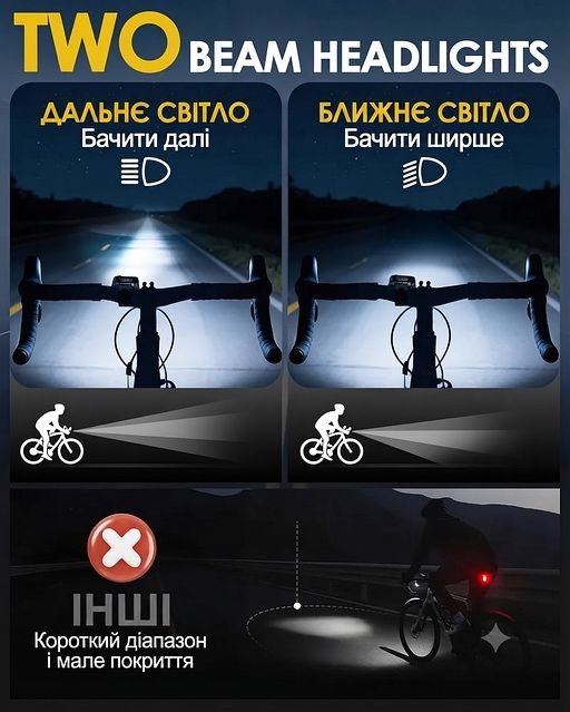 Комплект велоліхтарів X-10 передній + задній + дзвоник USB IPX6