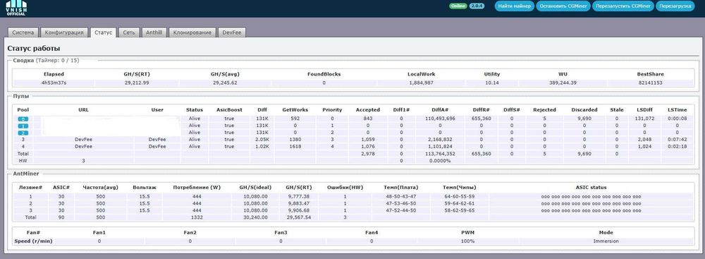 Asic T17 BitMain Antminer 42TH/s