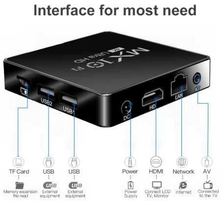 Smart приставка MX10 F1 на Android 13.