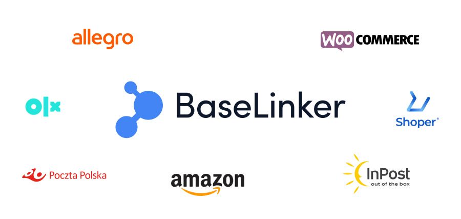 Konfiguracja Baselinker - Integracje - POS - Automatyzacje - FV