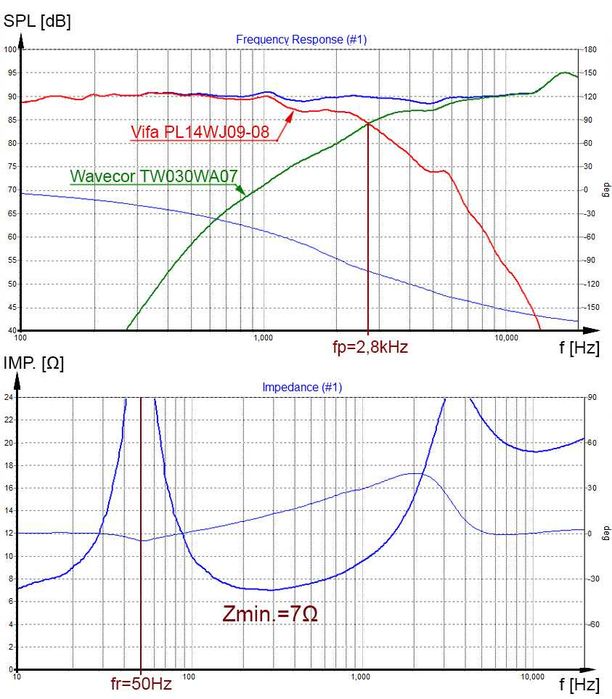 Kolumny głośnikowe monitory Hi-End Vifa Wavecor