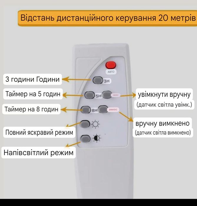Прожектор на сонячній панелі Фонарь з акумуляторами Ліхтар Лед з пульт ...