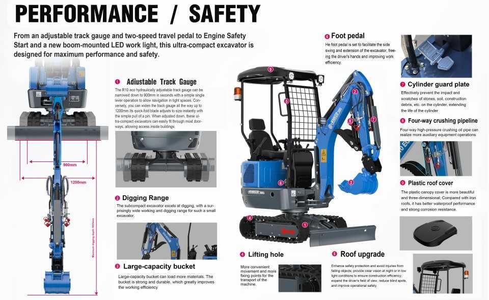 Mini giratoria 1/1.5/2.5/3.2  toneladas