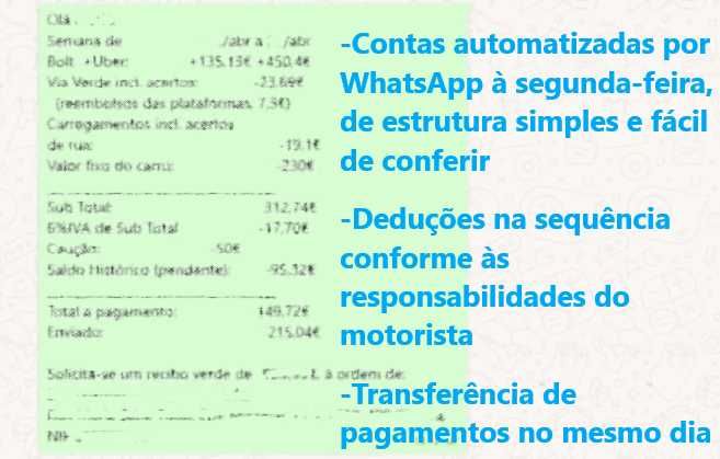 Zoe a Motorista TVDE(UBER/BOLT) -Lisboa