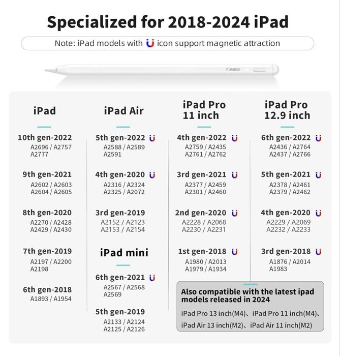 Стилус Metapen A8 для iPad 2018-2024 p, 399 грн.