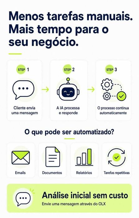 Automação com IA para empresas - Chatbots e Faturação