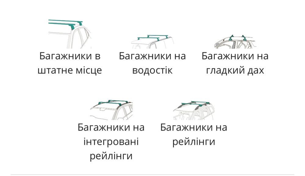 Поперечини перемички багажник на дах рейлінги Thule Wingbar
