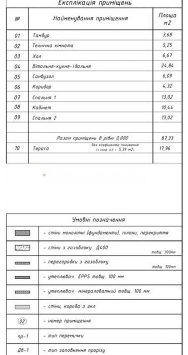 Тарасівка Продаж будинку 90м2+20м2, хороше місце ПОРУЧ UCSA Боярка