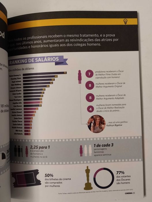 Sapiens e o Cinema