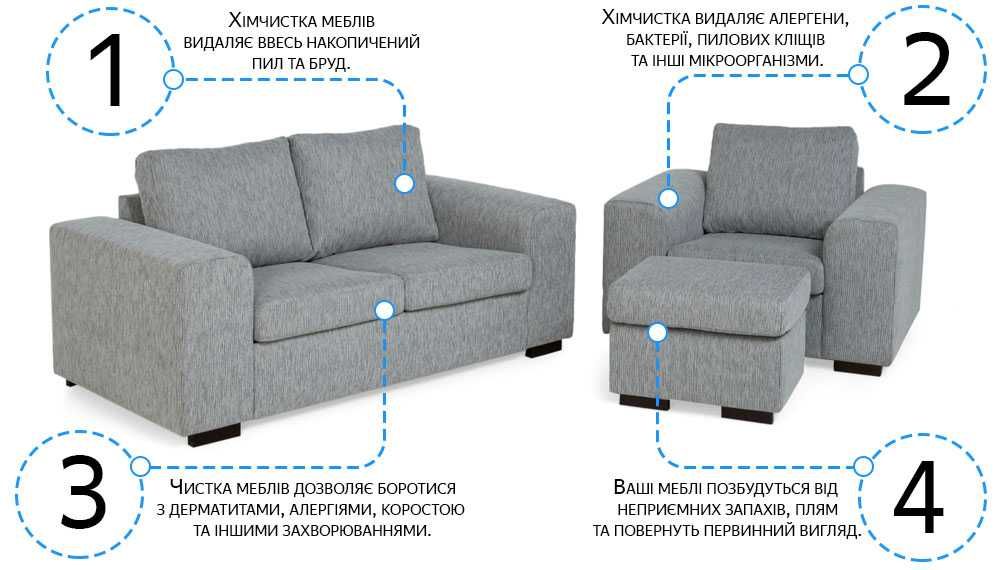 Виїзна хімчистка меблів, матраців і килимів Ворзель