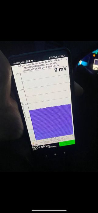 Батарея Nissan Leaf оригинал