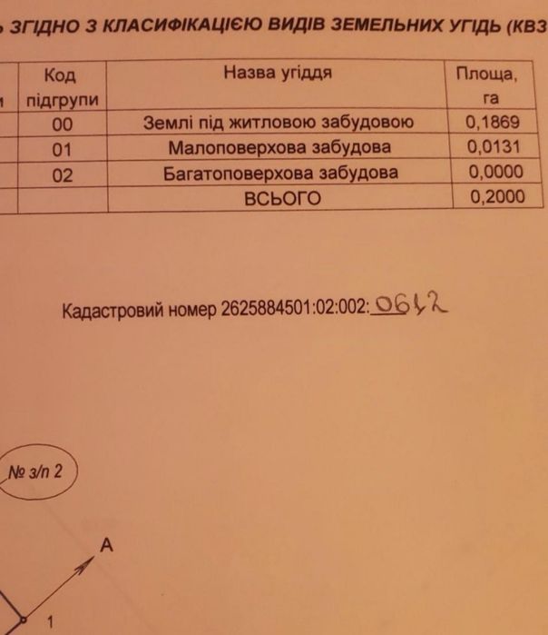 Не терміновий продаж / Будинок / 20 сот/ 10 км до міста