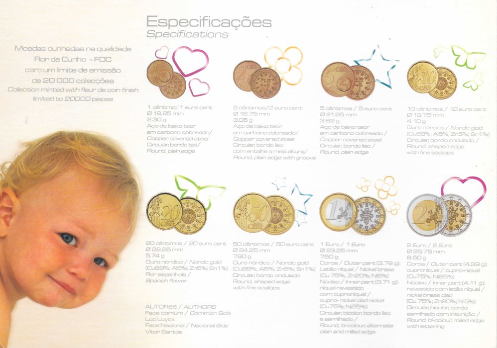 Bebé 2003 - Euros em carteira.