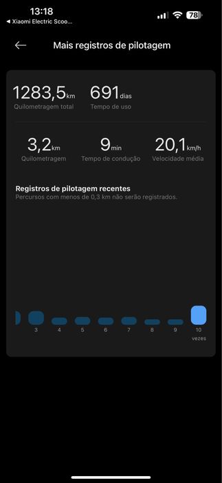 Xiaomi Electric Scooter 4 Ultra