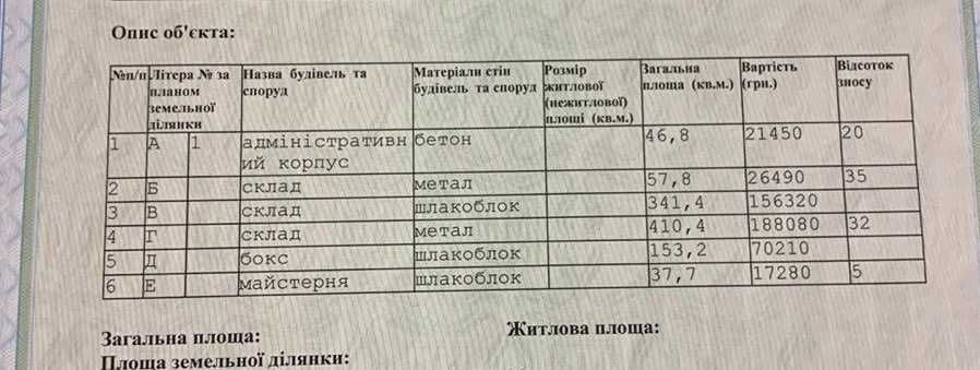Продаж комерційного комплексу приміщень + земля 60 сотих, м. Дрогобич!