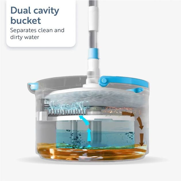 БУДЕ В НАЯВНОСТІ ЗА 10 ДНІВ! Швабра Minky Opti-Clean Spin Mop 360°