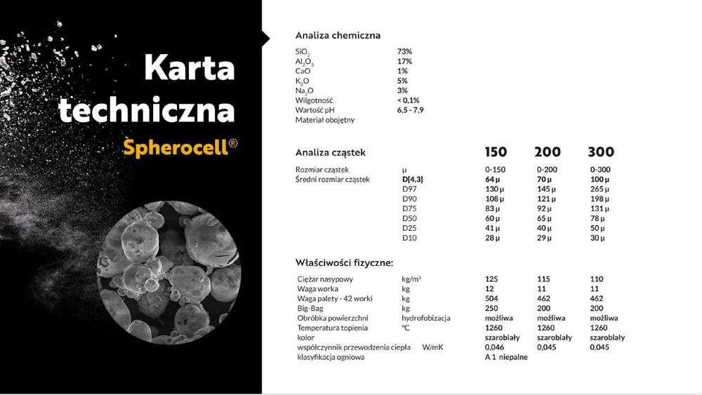 Mikrosfera (mikrobalon) Spherocell ultra lekki wypełniacz do żywicy, mas szpachlowych, betonu, past BHP i inne.