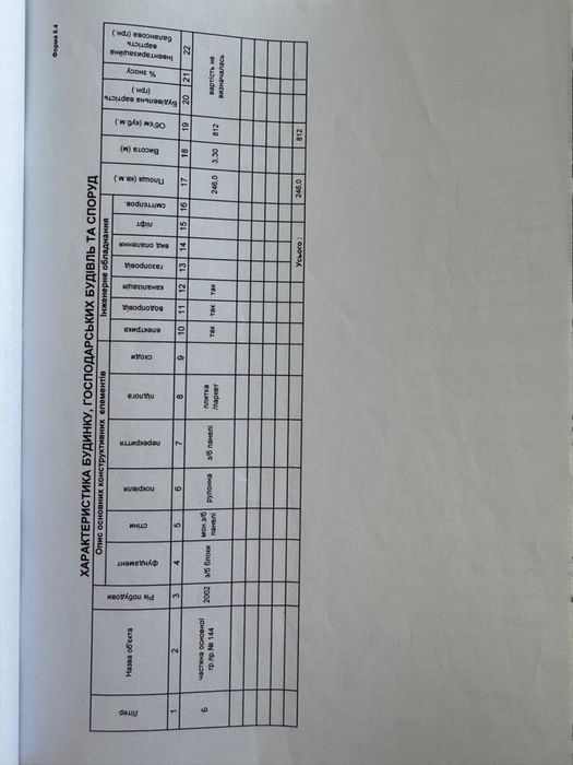 Комерційна нерухомість за адресою вул. Крушельницької Соломії (площа 186 м²) - Atlanta.ua - фото 8