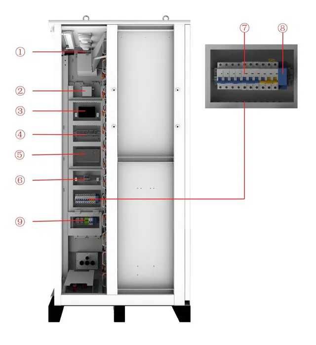 Zestaw Magazyn + Inwerter HV (80 kW + 61.44 kWh)