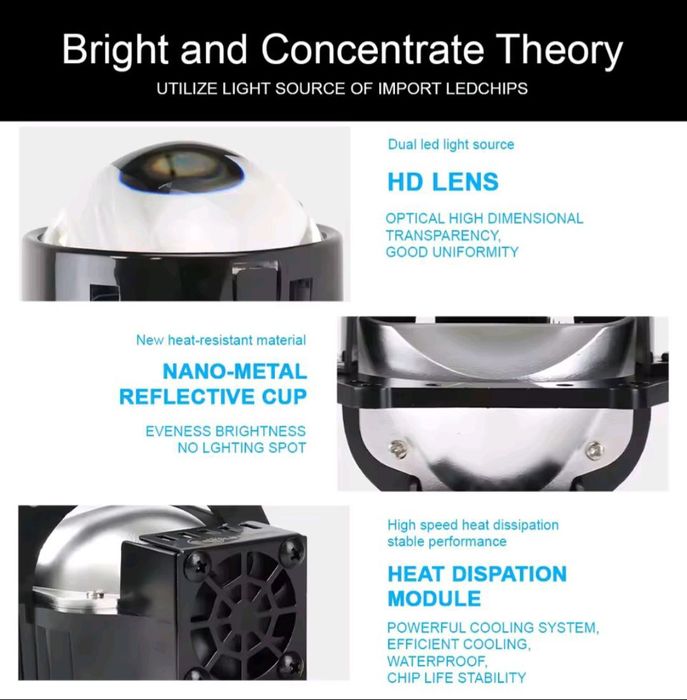 Комплект 1800грн Бі-LED лінзи в фари 2.5" / 3.0" — супер яскраві, IP68