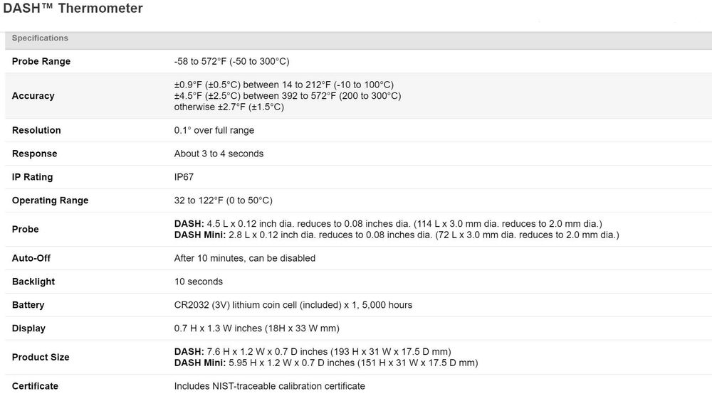 Термометр Thermoworks DASH