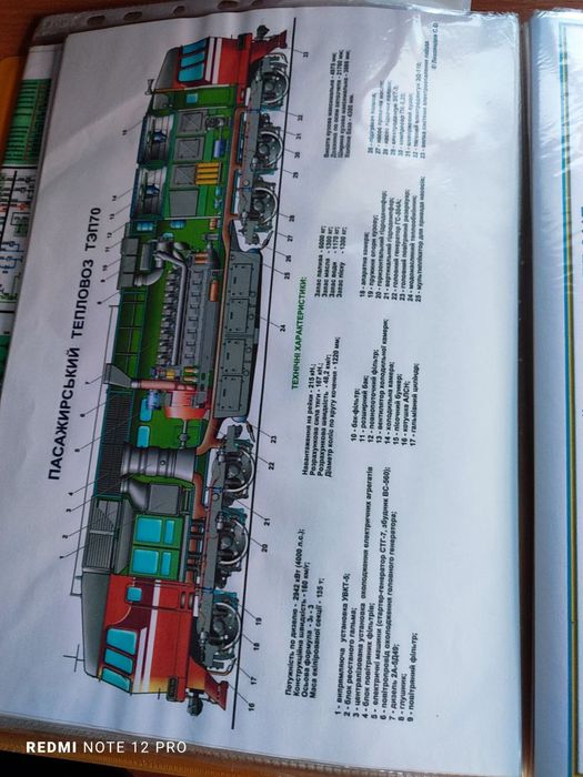 Папка з усіма схемами Основних Електровозів і Тепловозів Укрзалізниці.