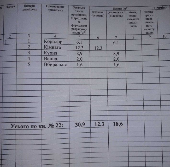 Квартира в подільську ціна договірна