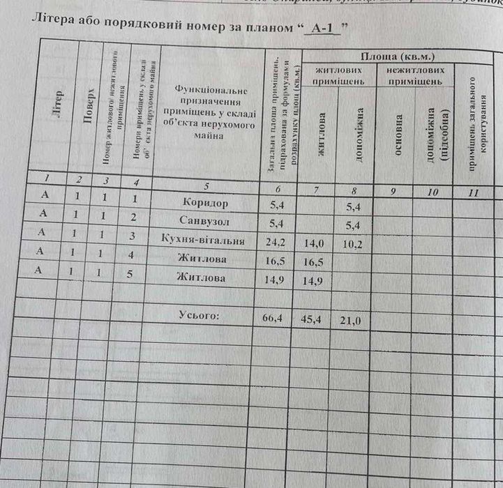 Будинок Радивилів