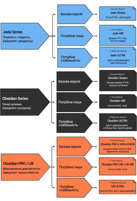 Глайди для СКЛА та ТКАНИНИ X-Raypad Air — Jade Air / Obsidian Air